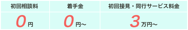 初回相談・着手金0円